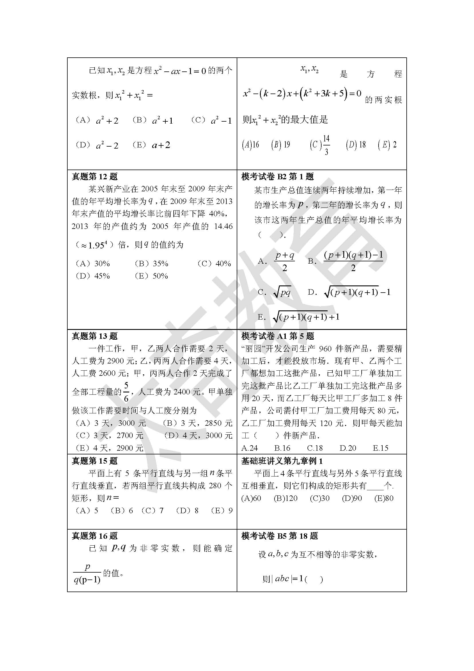 祝賀太奇2015聯(lián)考數學直接命中69分